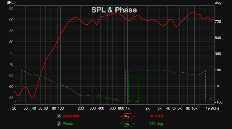 SPL and phase graph